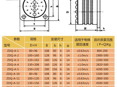 电梯缓冲器ZDQ-A系列 聚氨酯缓冲器 带铁板行车防撞垫 起重机减震图4